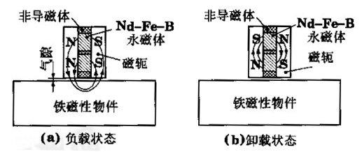 强力永磁吸盘结构图